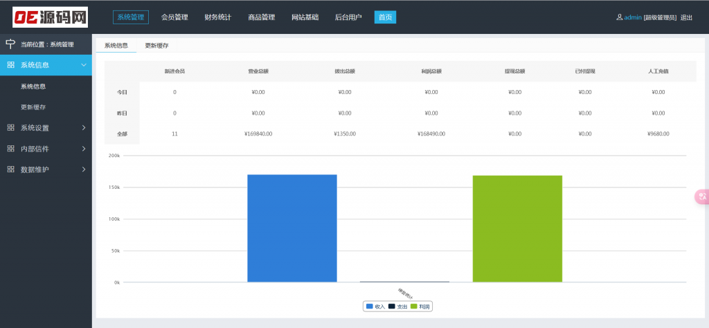 图片[2]-企业三级推广报单分销系统源码-会员注册管理系统-OE源码网